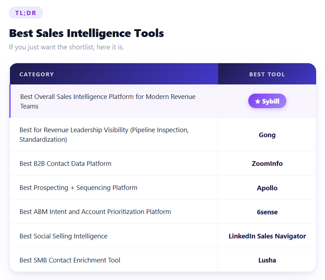 best sales intelligence tools