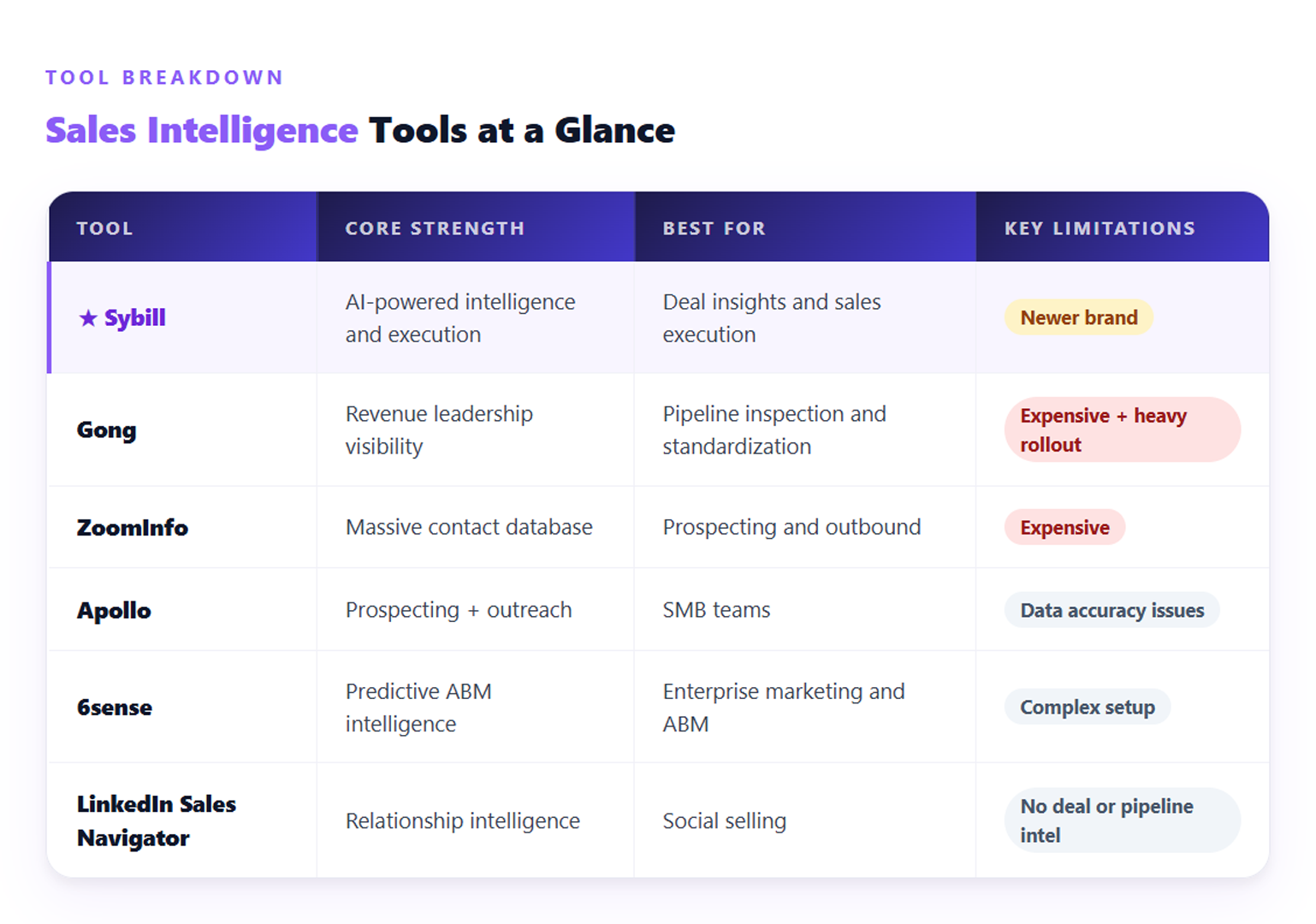 best sales intelligence tools