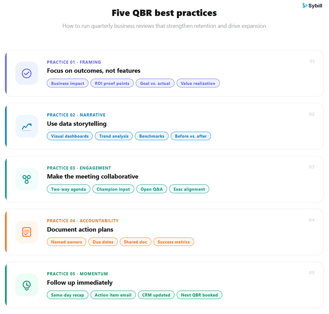 QBR best practices