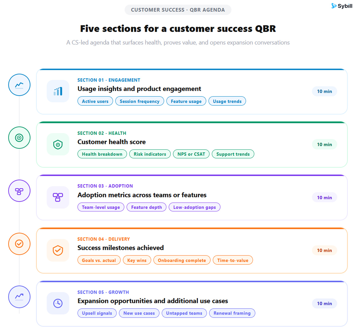 QBR template