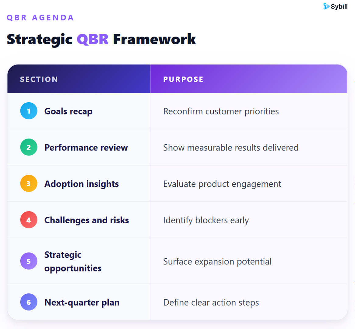 QBR guide - framework of a solid QBR