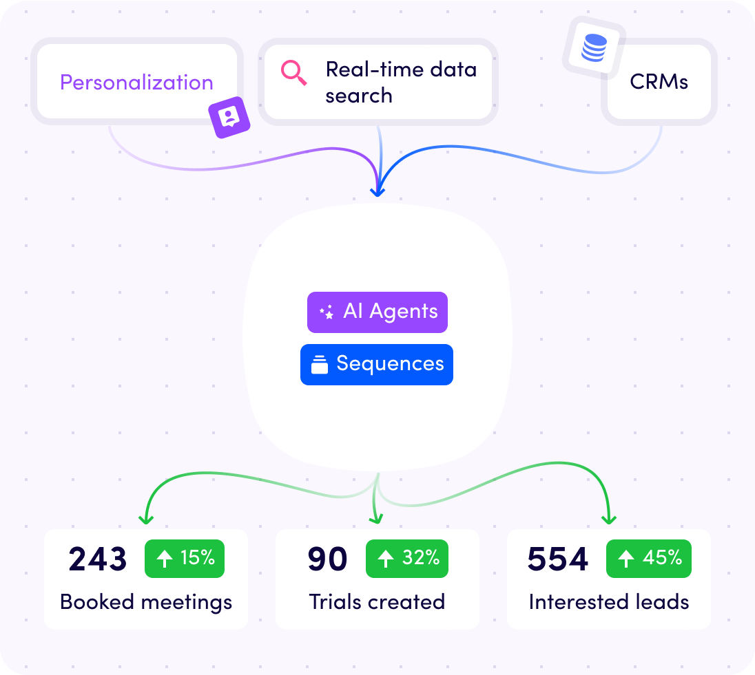 best sales engagement tools comparison
