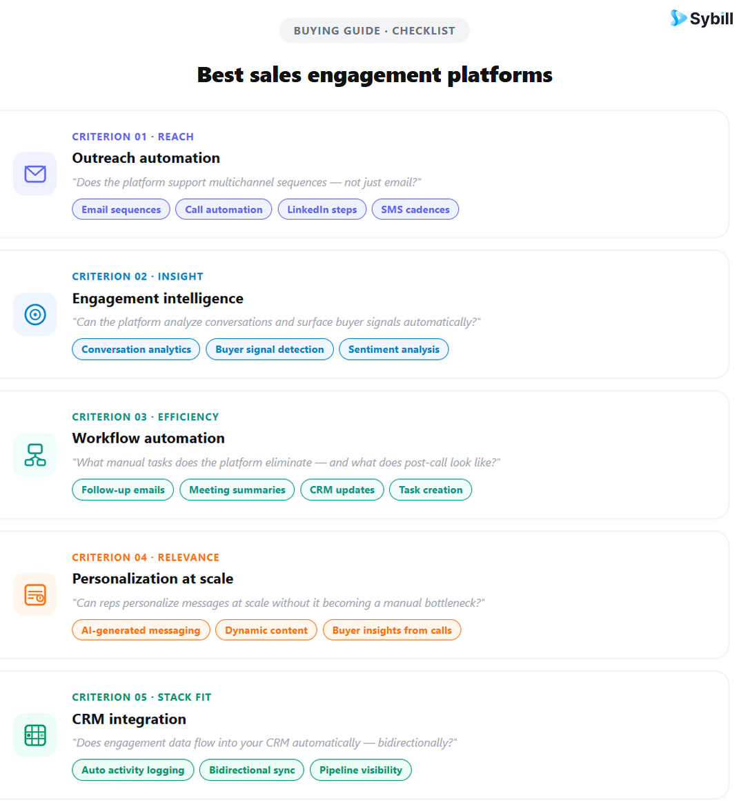 Best sales engagement platforms buying guide
