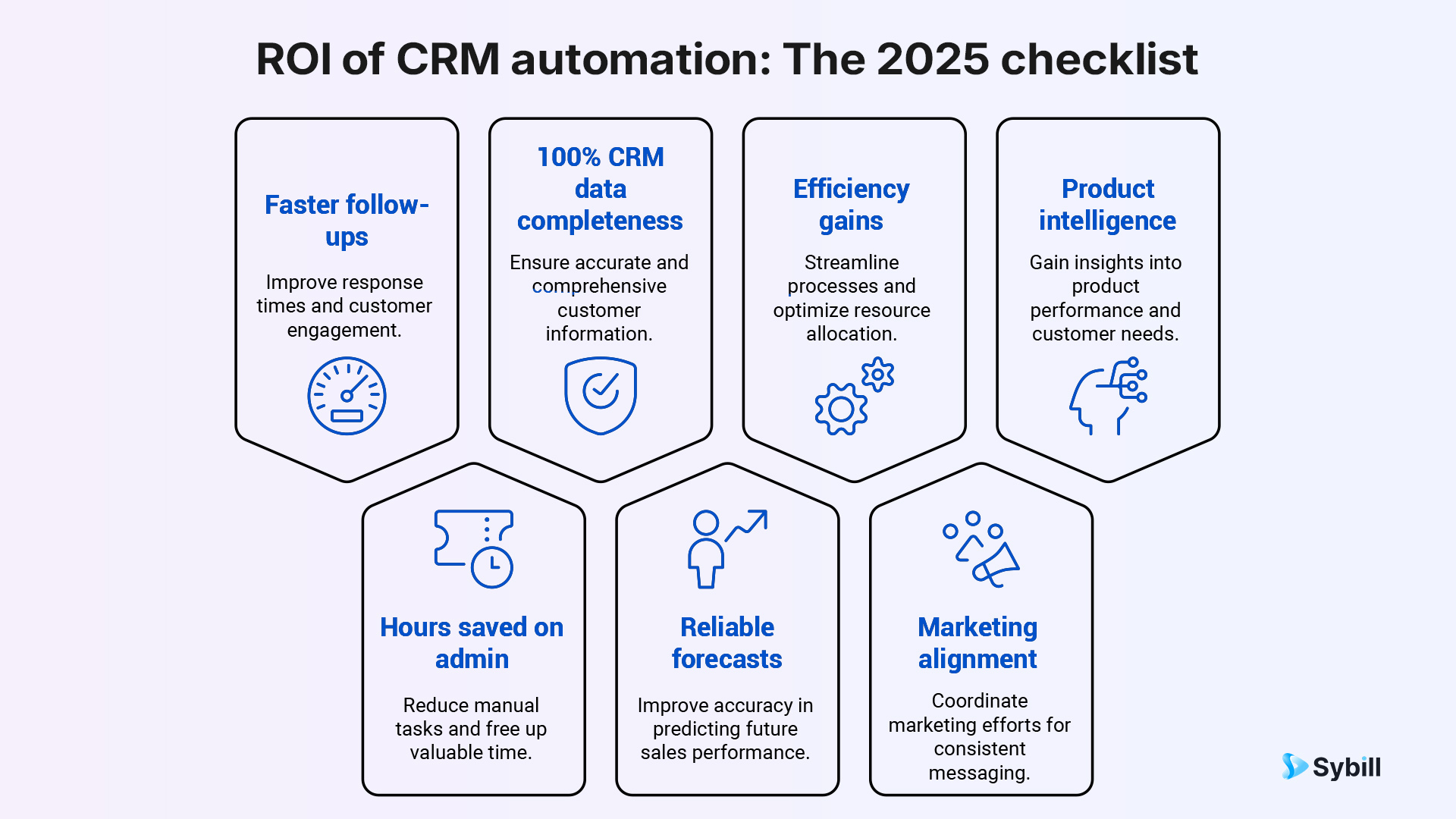 ROI of CRM automation: The 2025 checklist