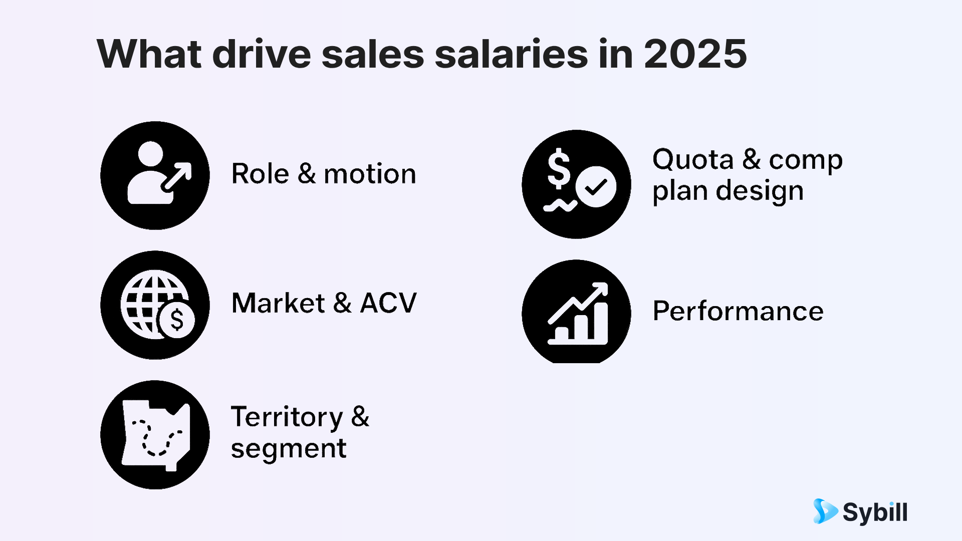 What drives sales salaries in 2025