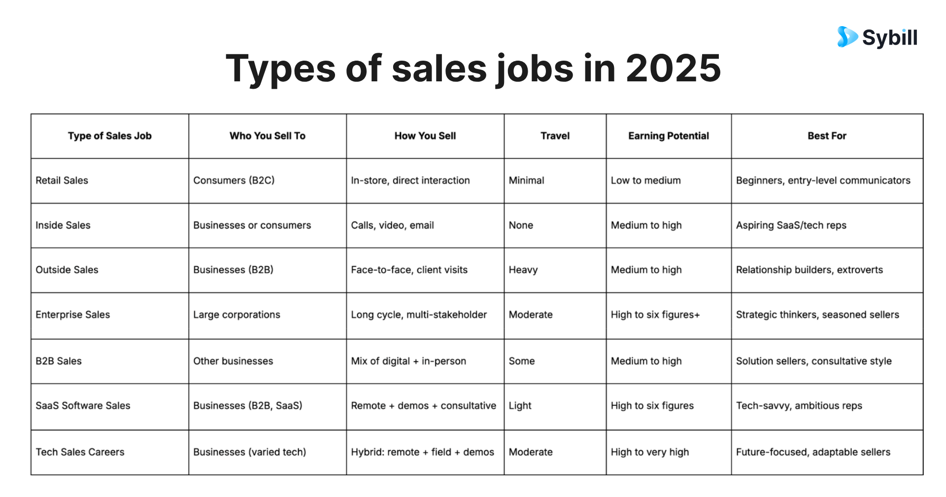 Sales jobs and sales careers in the US in 2025