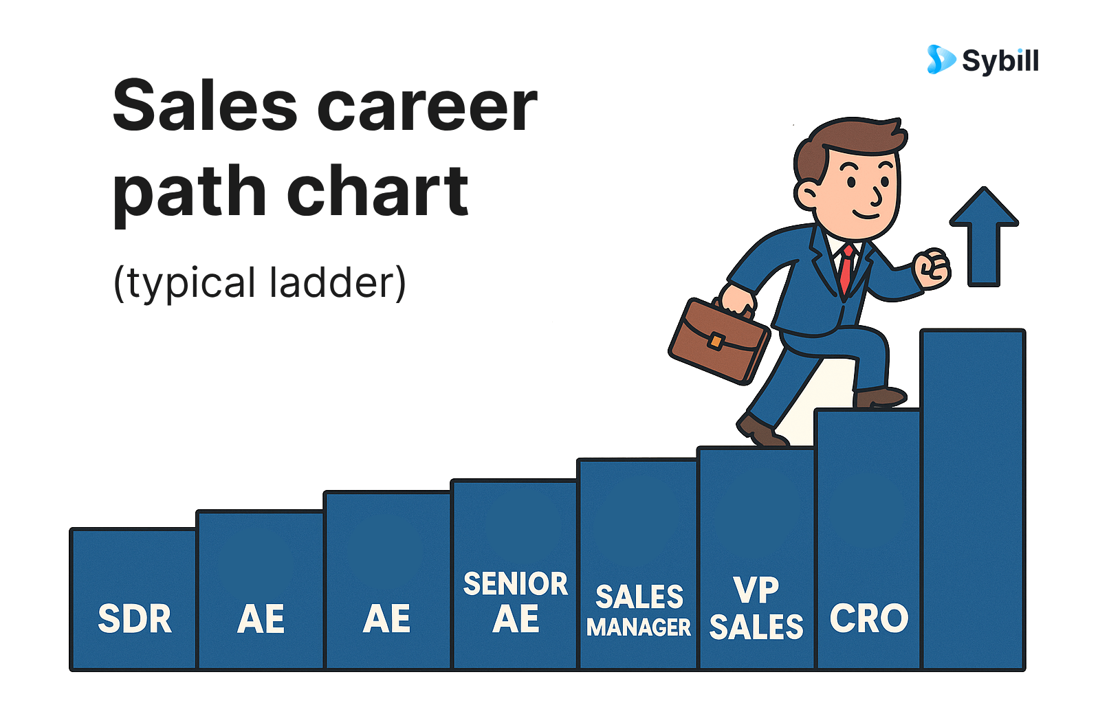 Sales career path chart (typical ladder)