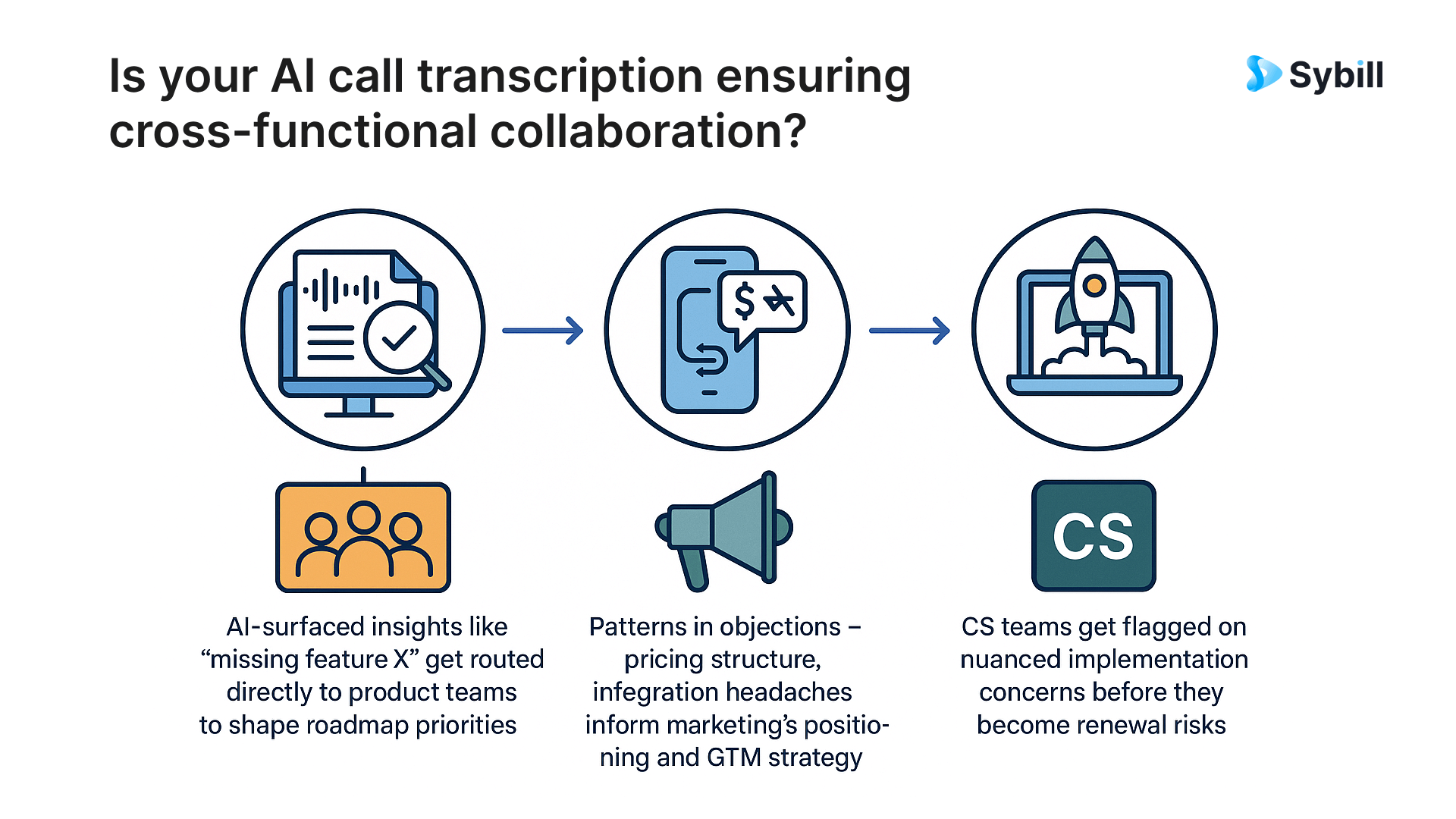 AI call transcription and sales call recording software that do more.