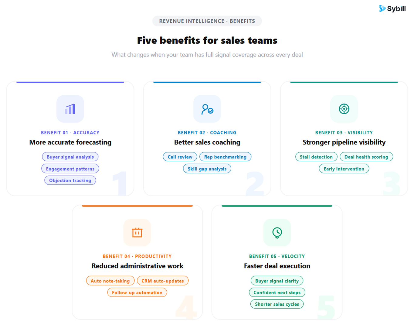 Benefits of revenue intelligence platforms for sales teams