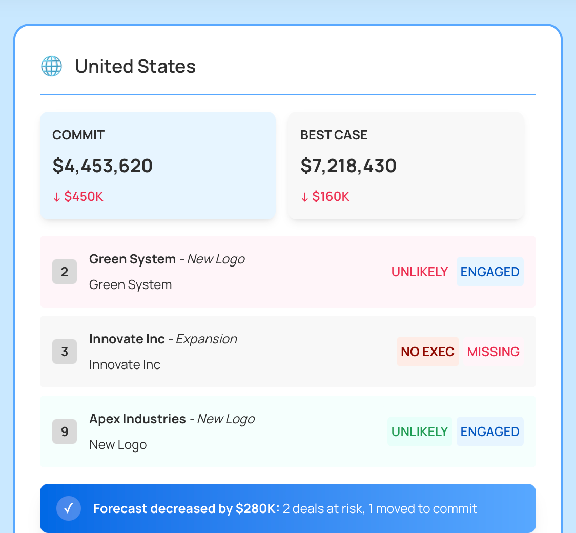 People.ai as a revenue intelligence platform