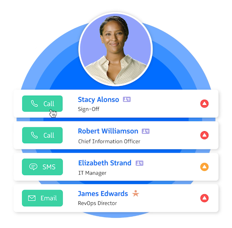 Revenue.io as a revenue intelligence platform