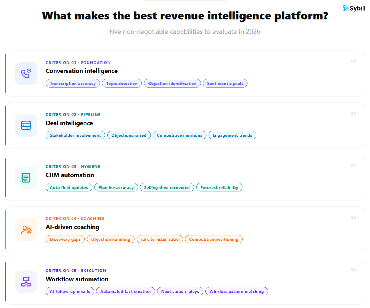 What Makes the Best Revenue Intelligence Platform in 2026?
