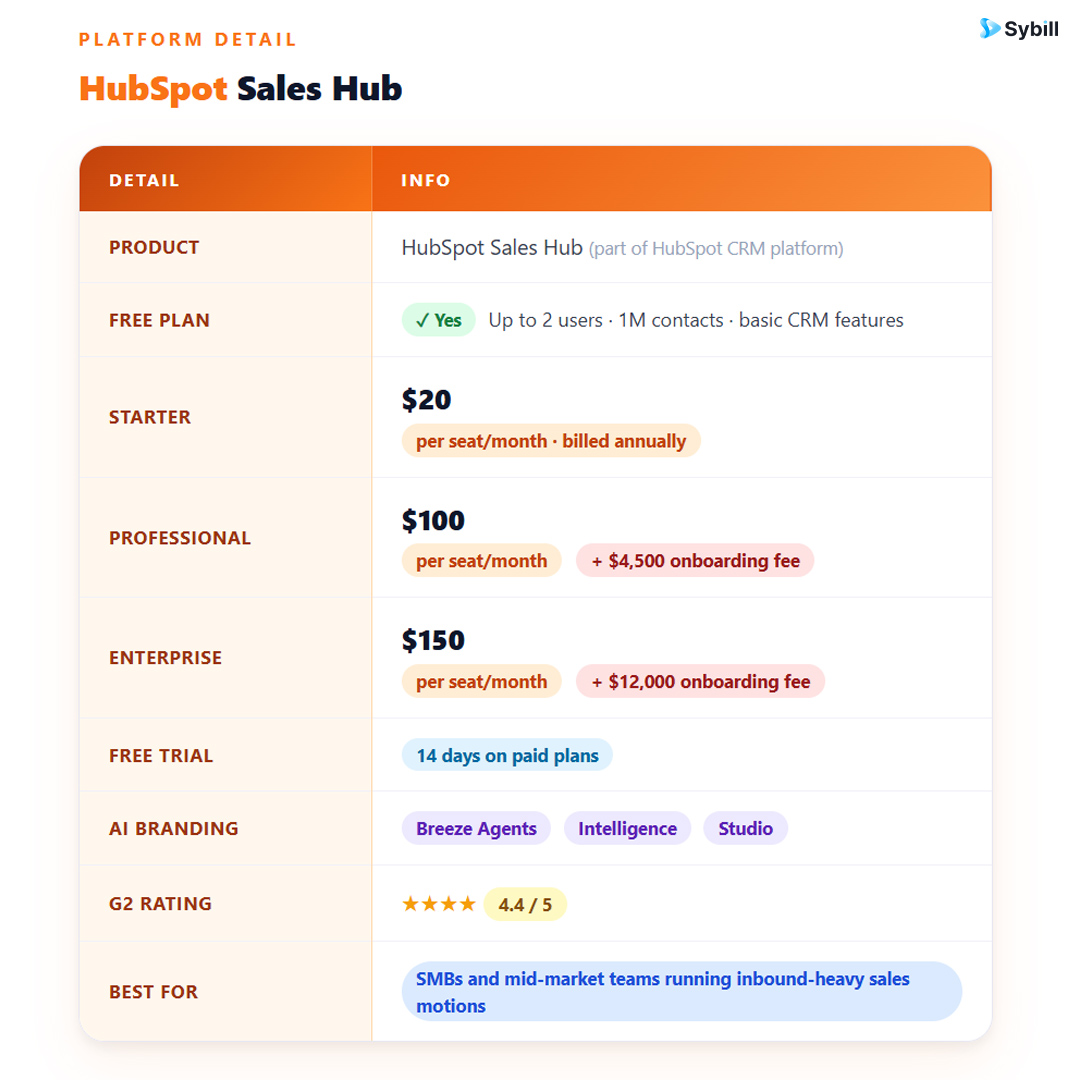 HubSpot Sales Hub