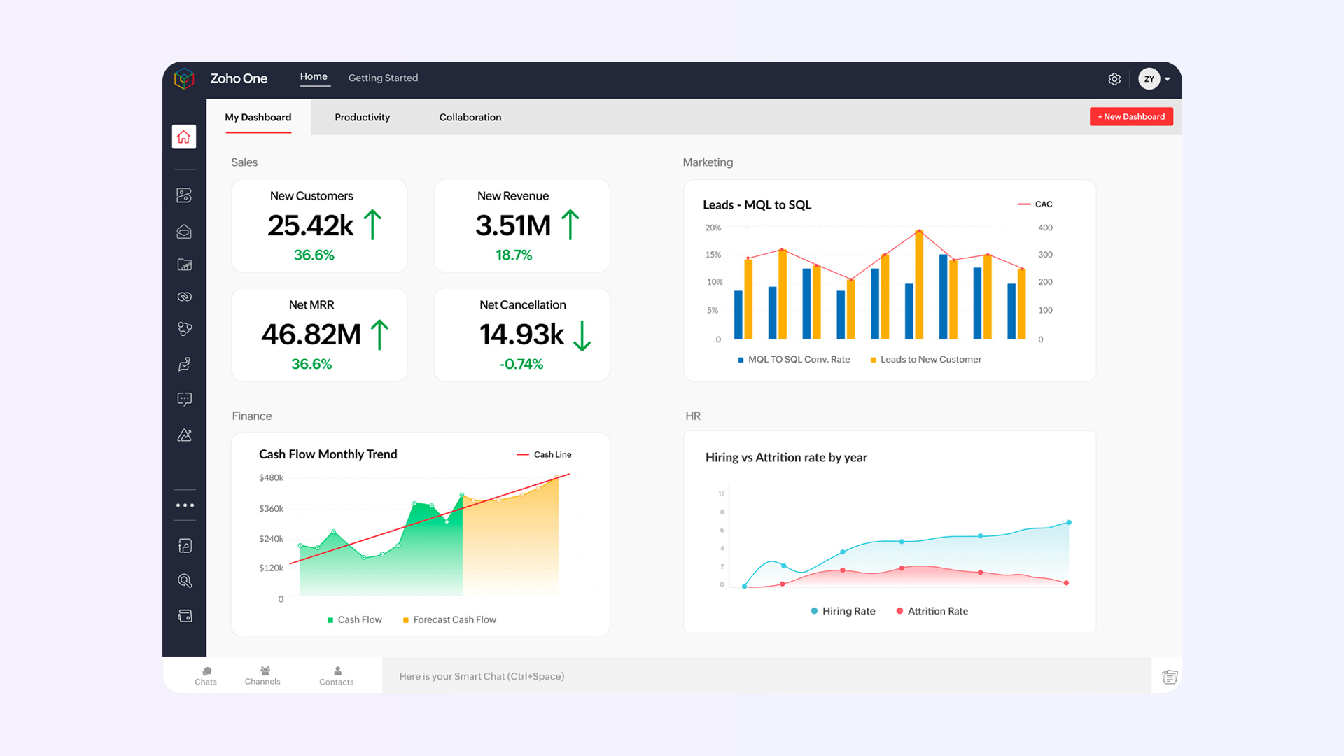 Best CRM Tools 2026 Zoho