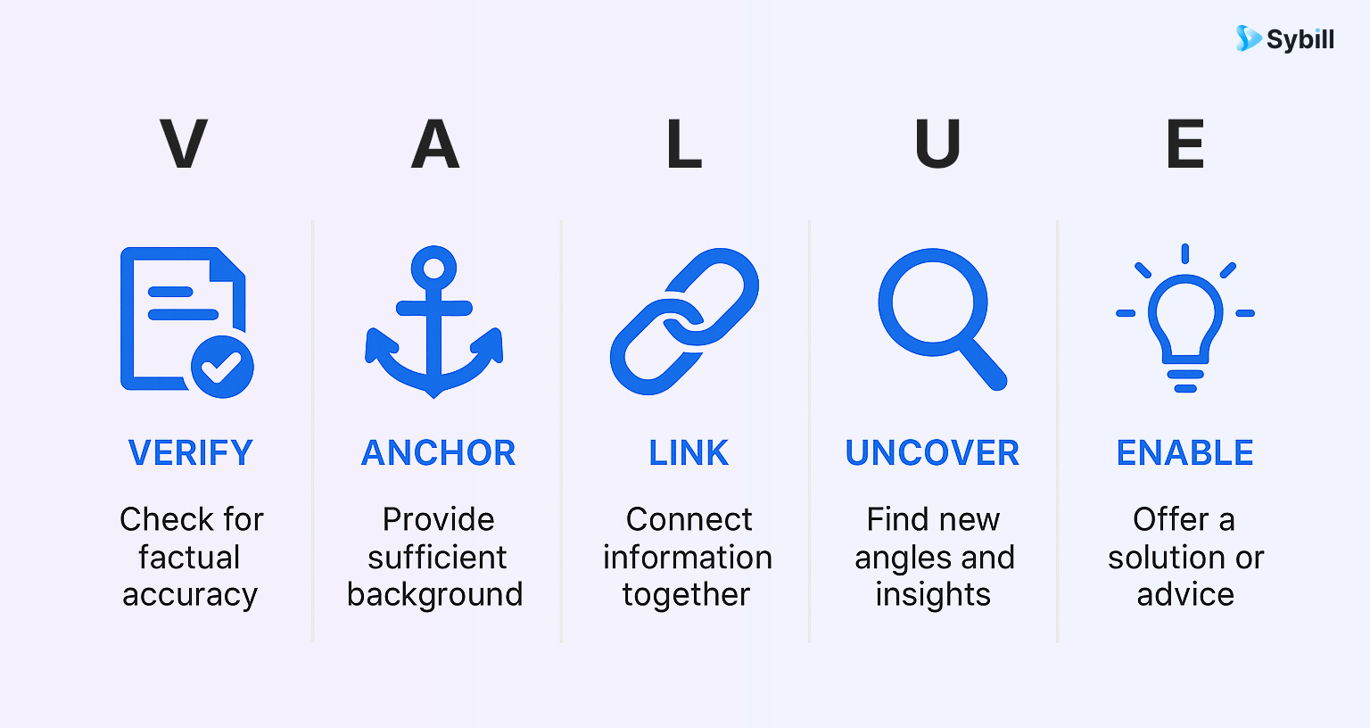 Five-step VALUE framework to handle pricing objections
