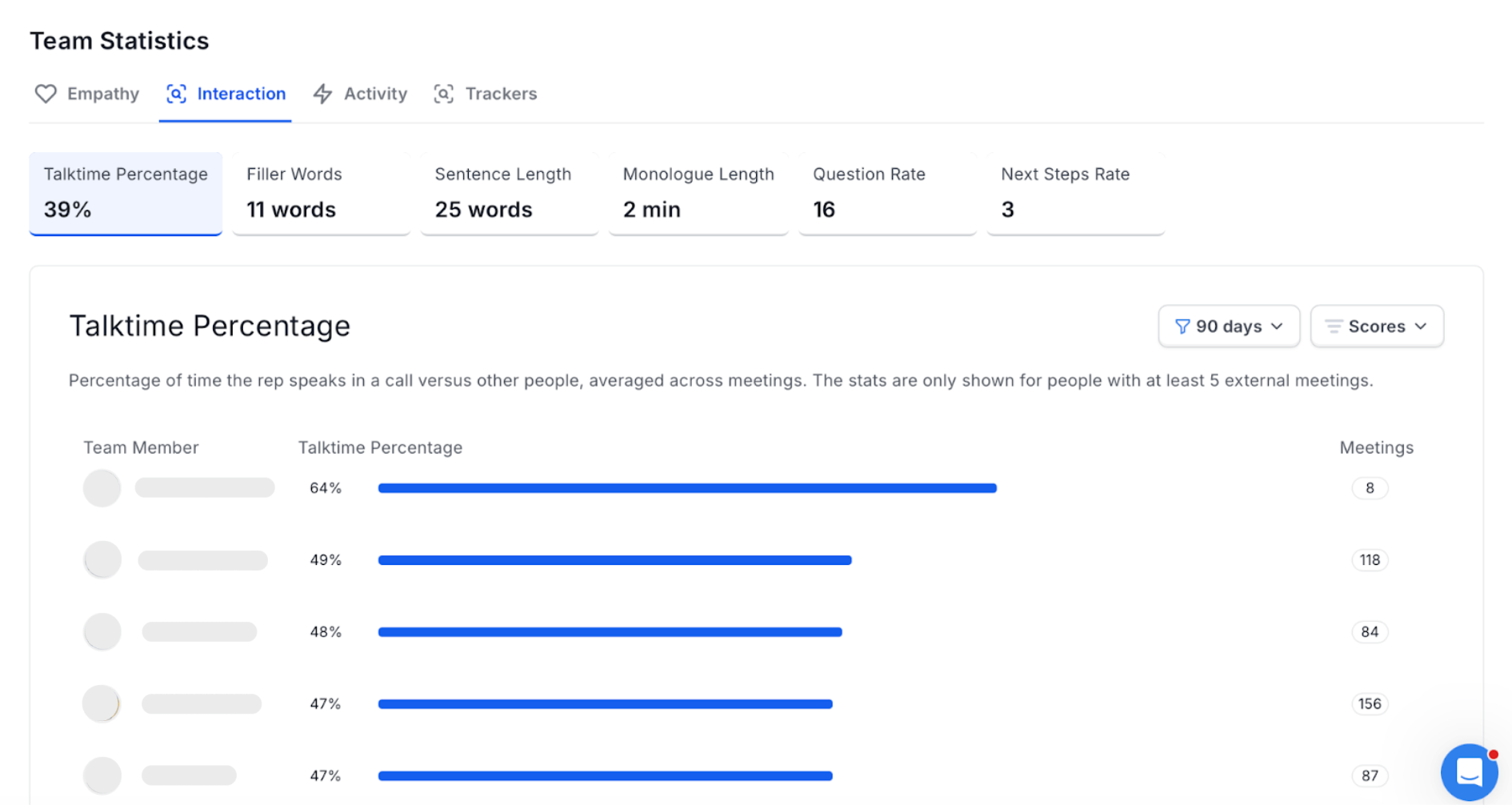 AI tool to measure sales talk to listen ratio