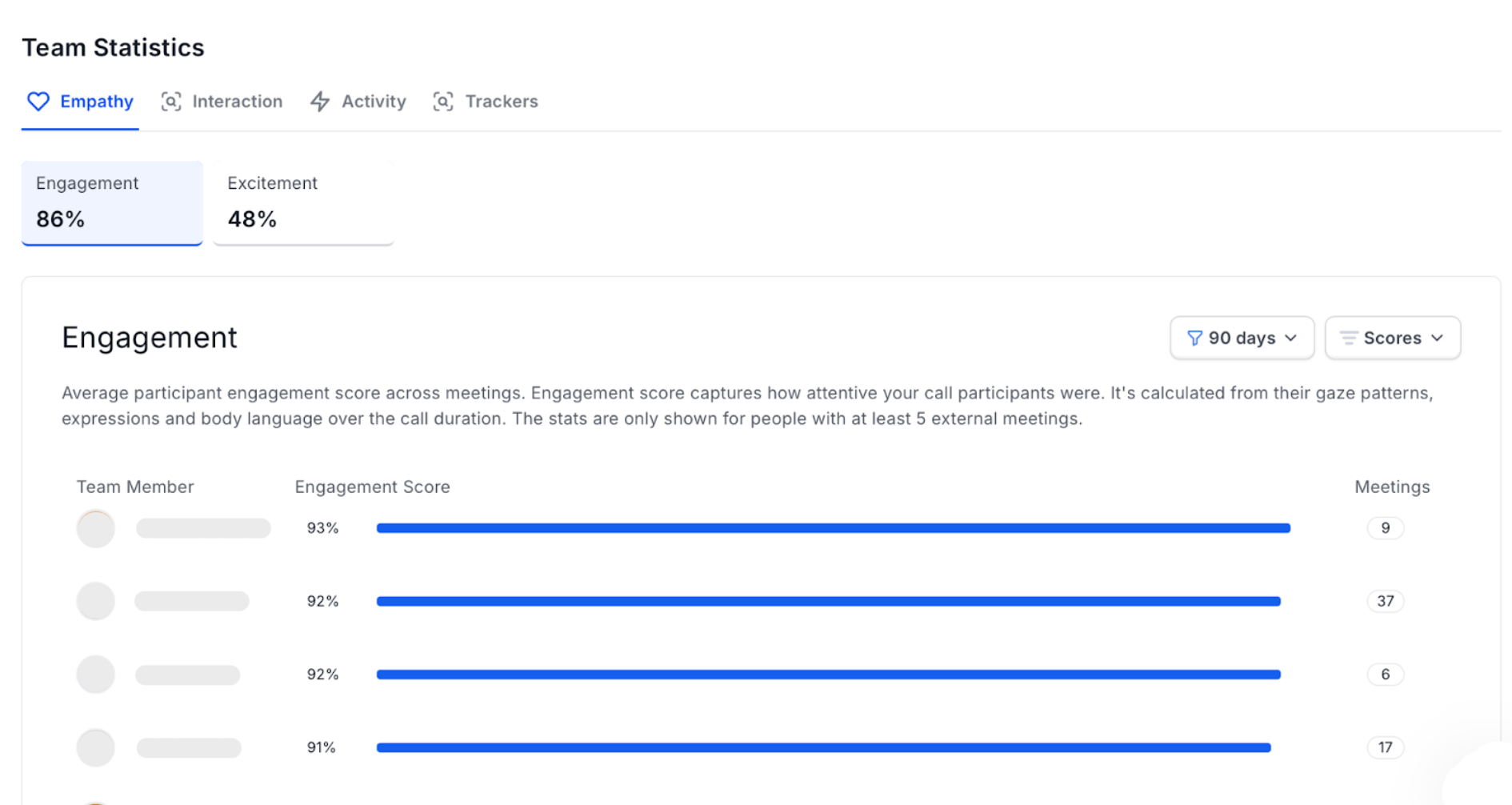 AI tool to measure sales talk to listen ratio