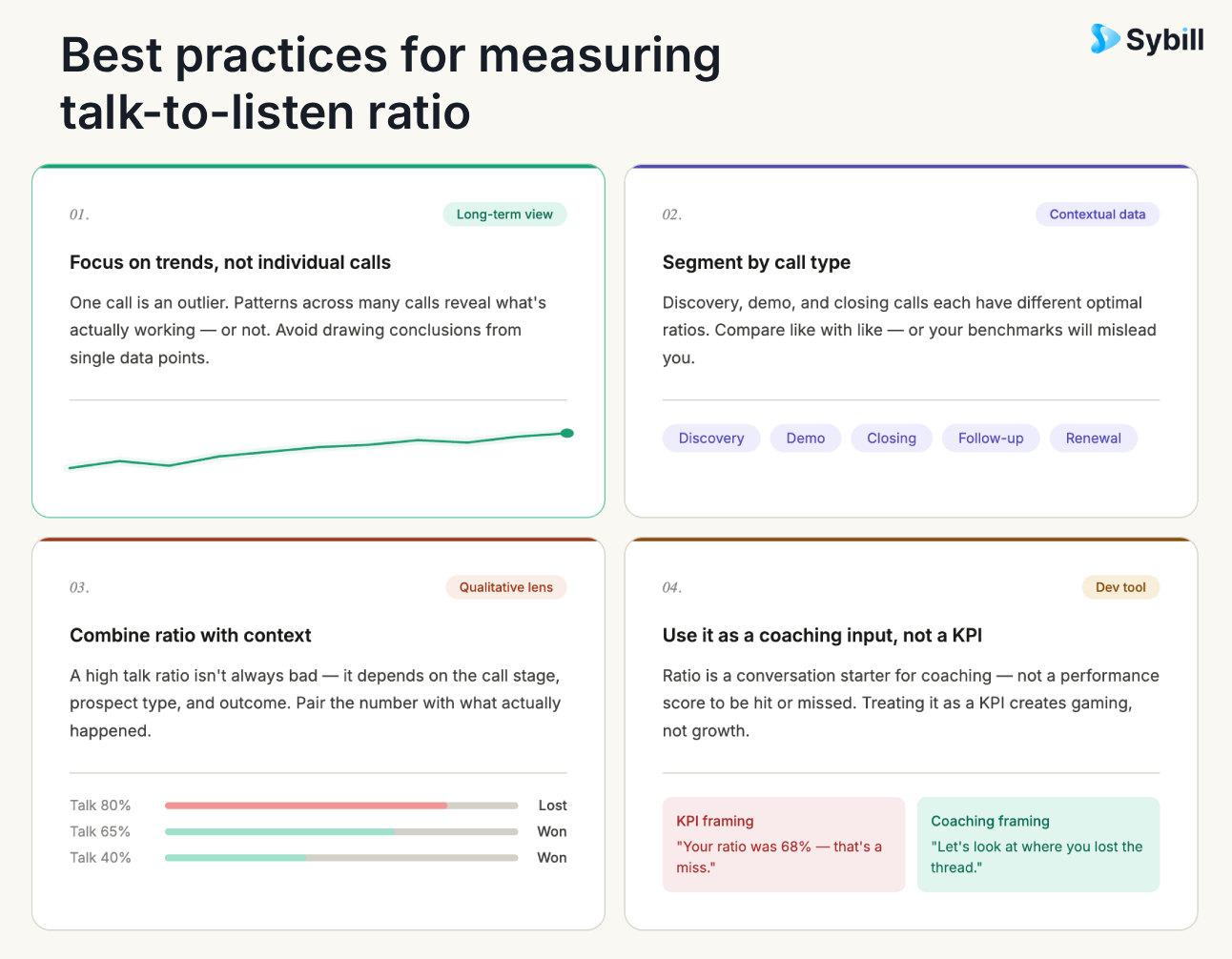 Best Practices For Measuring Talk-To-Listen Ratio In Sales Calls