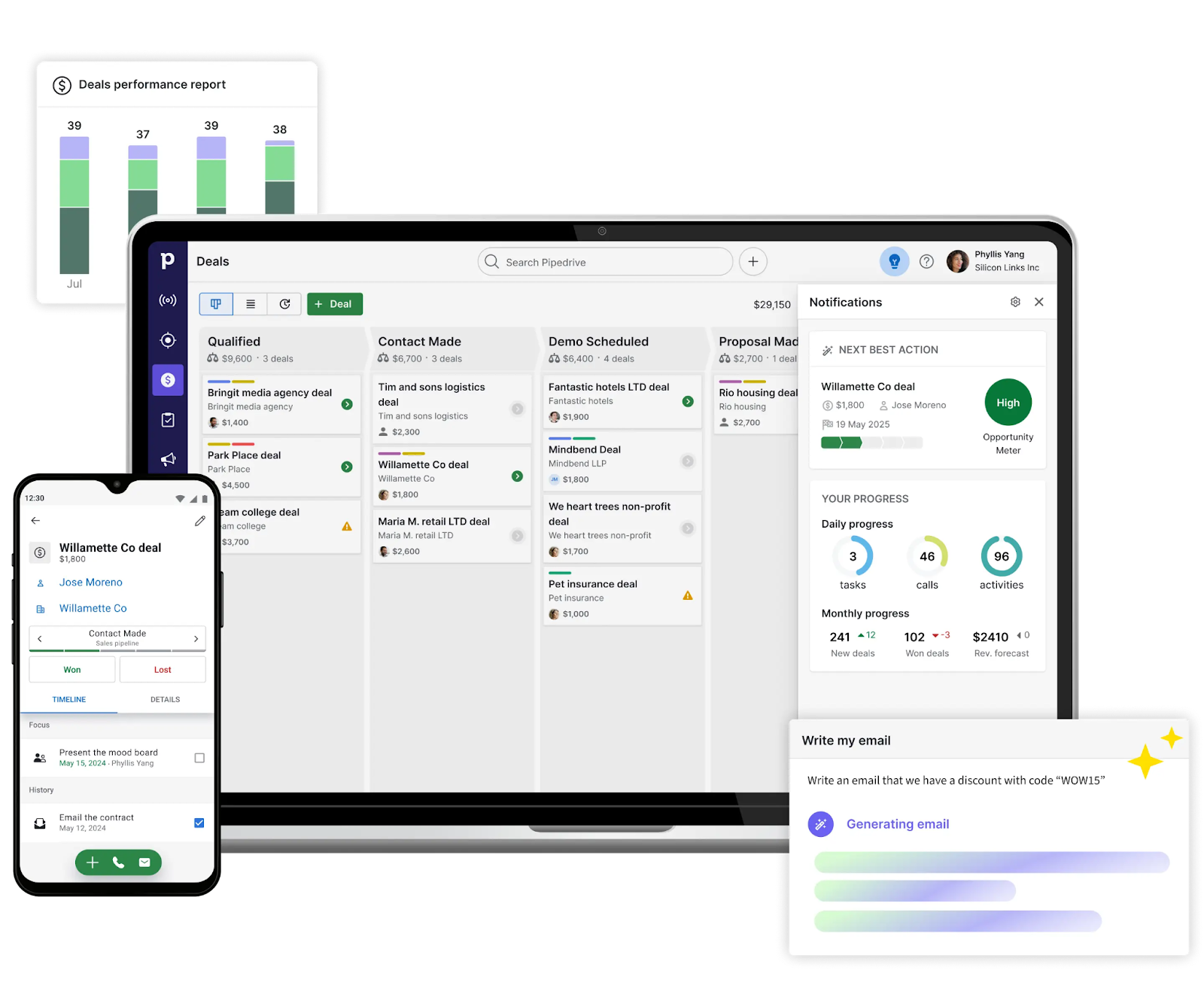 Pipedrive as the best sales analytics software