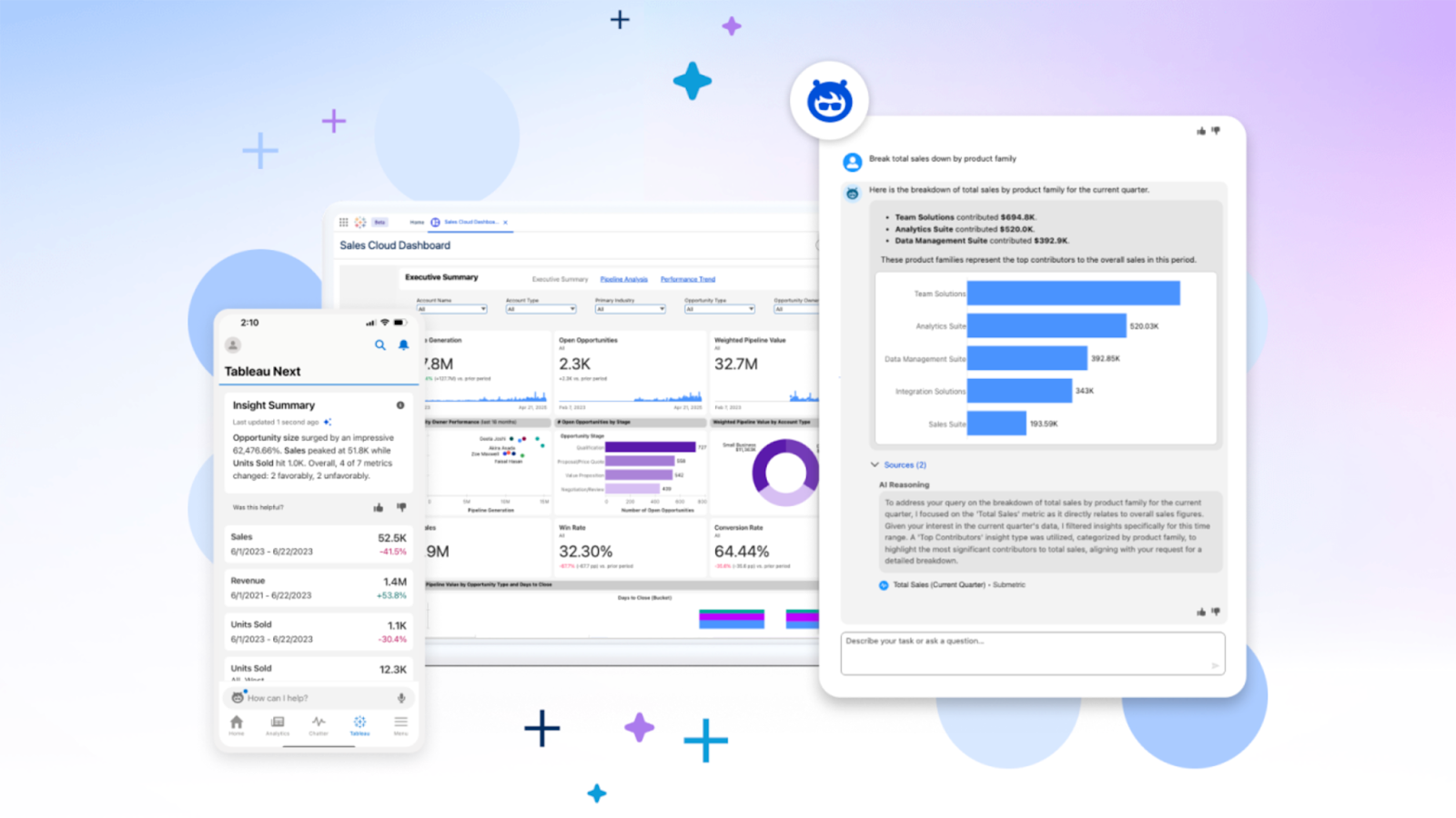 Tableau as the best sales analytics software