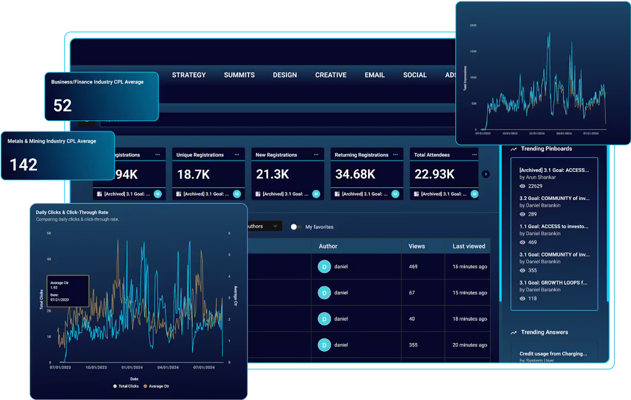 ThoughtSpot as the best sales analytics software