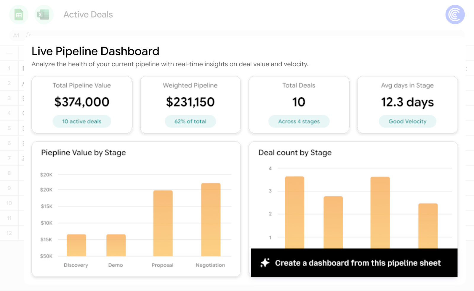 Coefficient as a sales analytics software