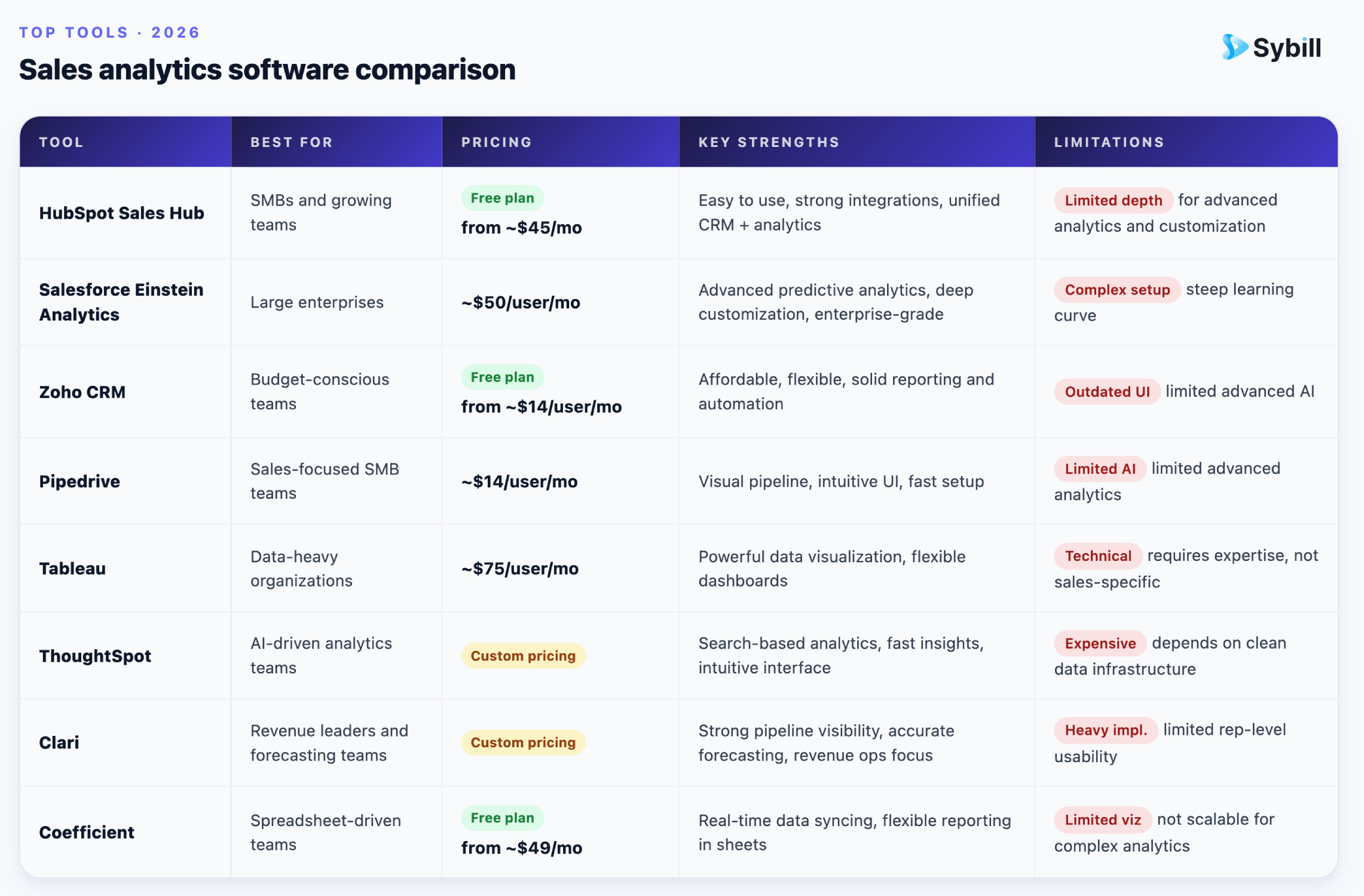  9 best sales analytics software comparison