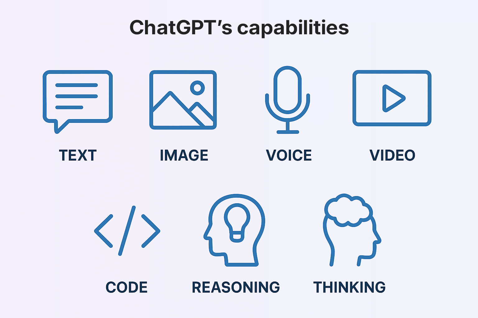 GPT-5.1 multimodal AI capabilities