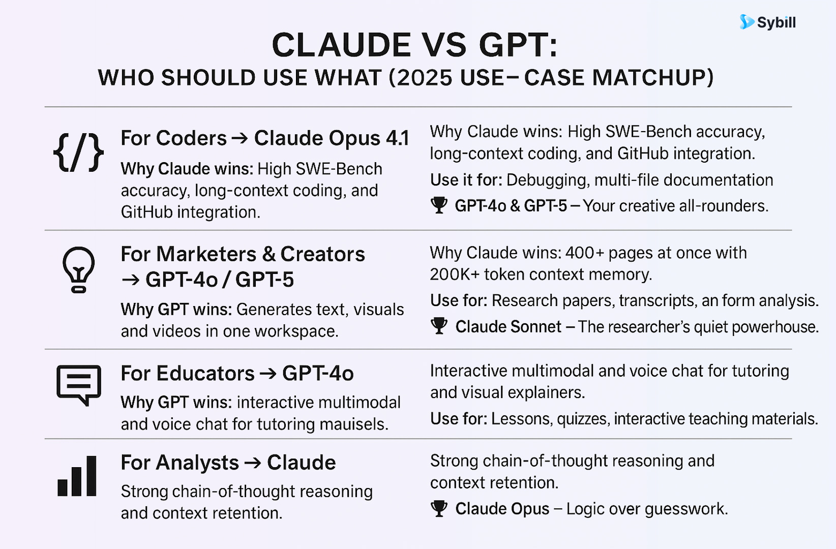 Claude vs GPT: Who Should Use What