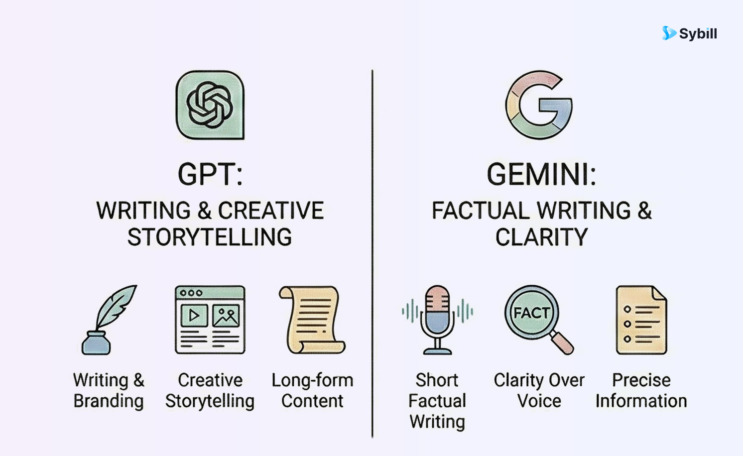 Gemini vs GPT creativity comparison and verdict