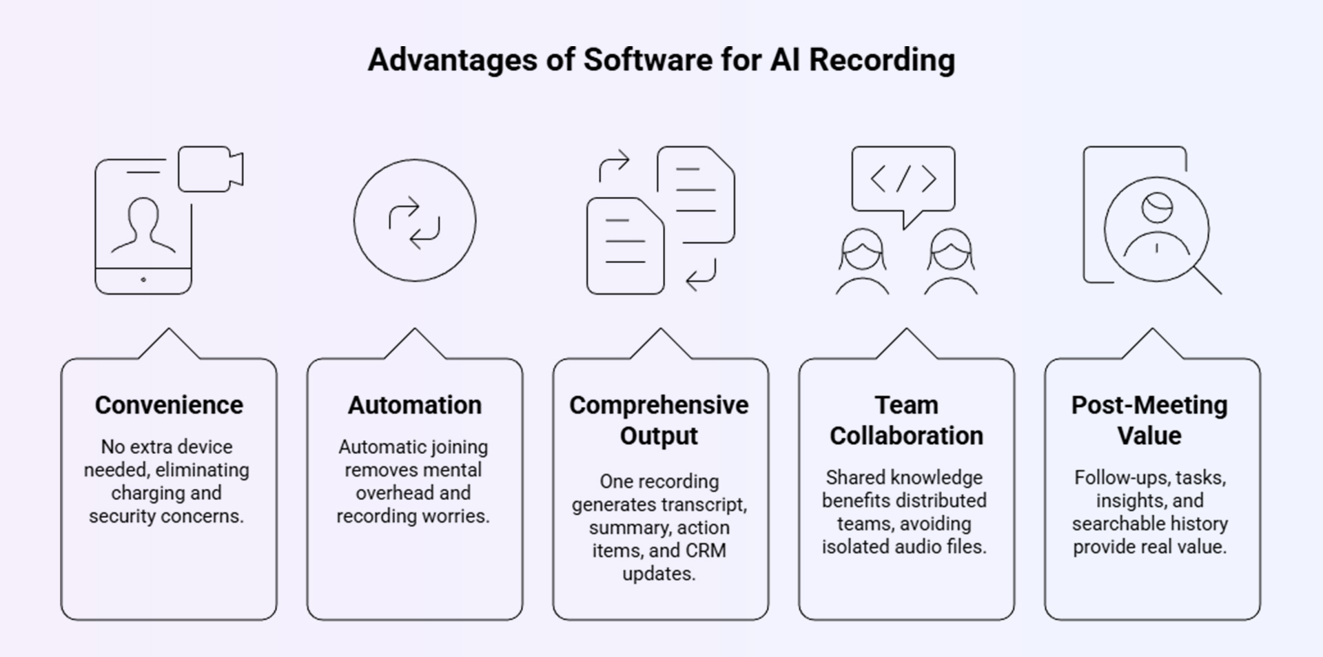Why choose a cloud based, SaaS AI recorder and transcriber