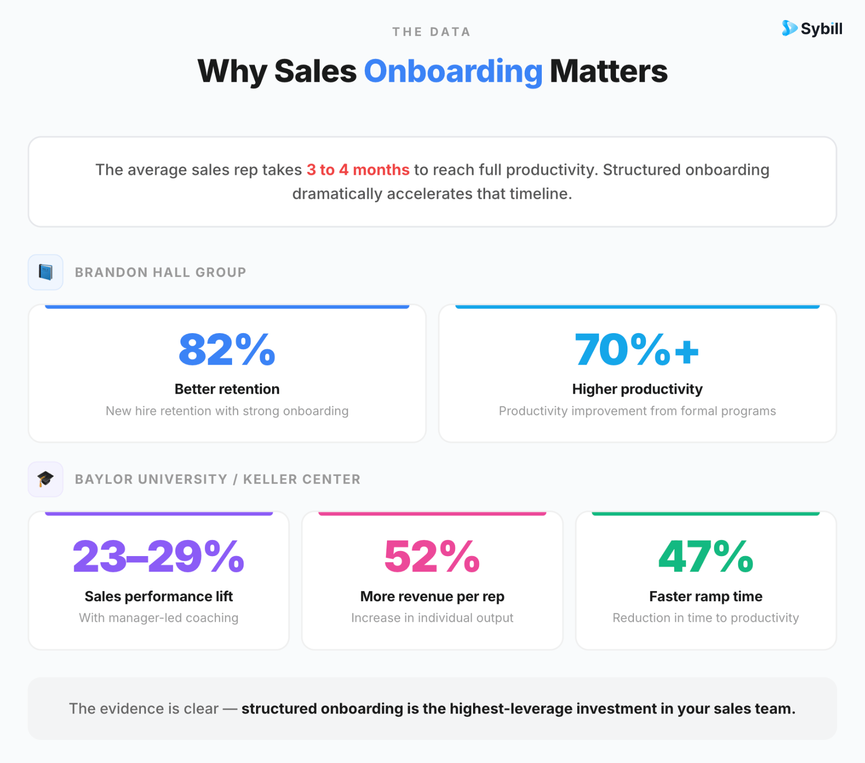 ales onboarding software stats
