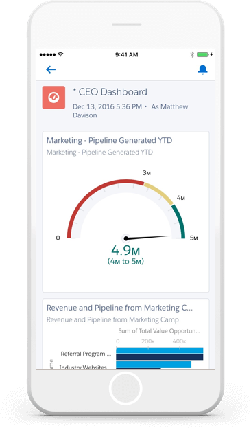 salesforce as sales reporting tool