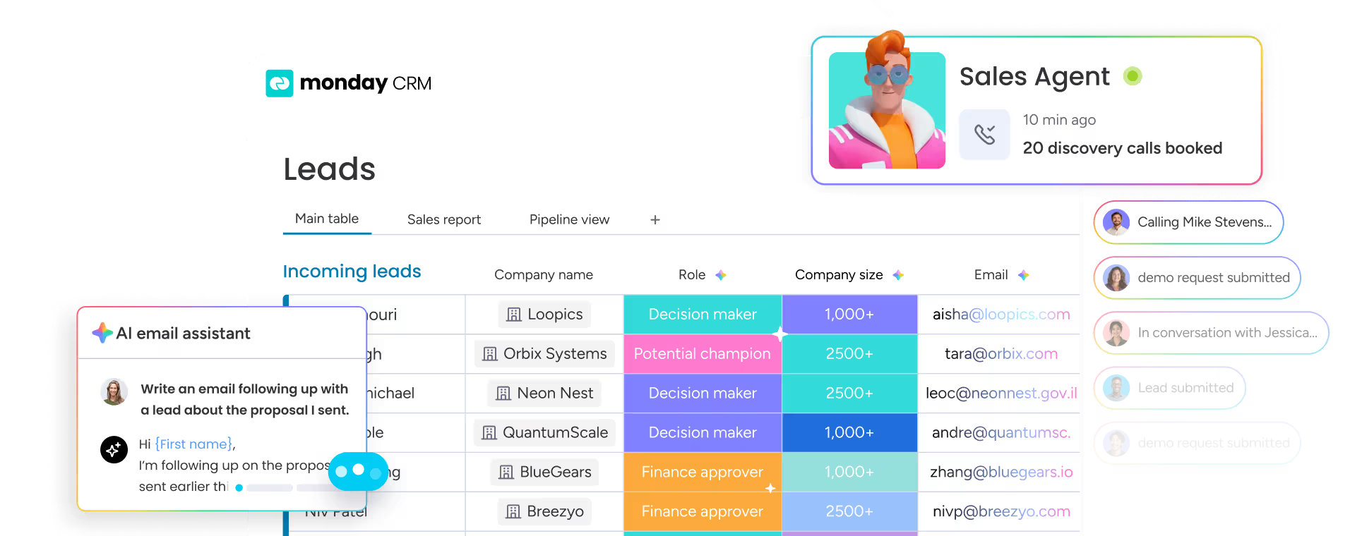 Monday as a sales reporting tool
