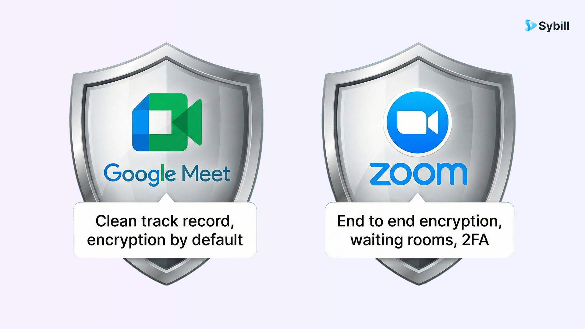 Security comparison of Zoom vs Google Meet with encryption and host control highlights