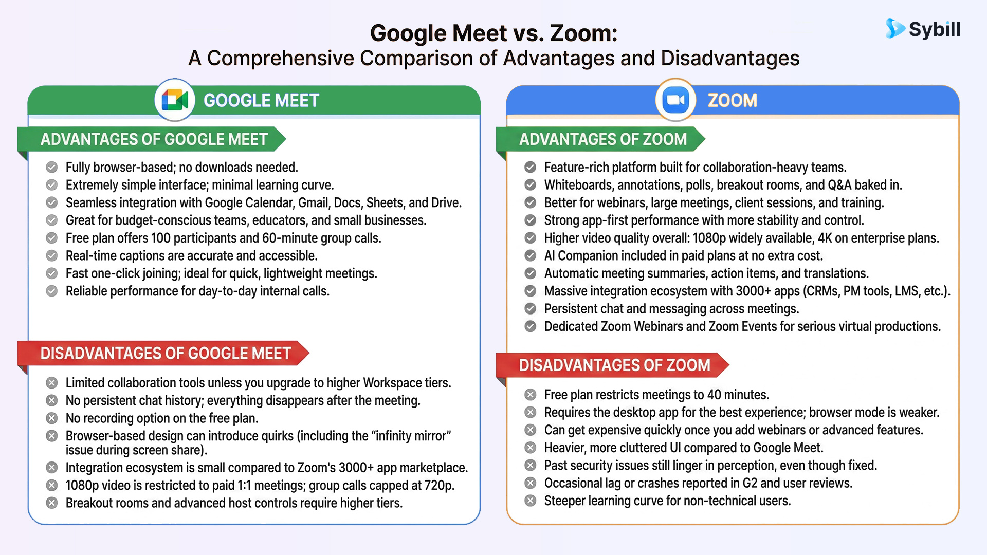 Zoom vs Google Meet Pros & Cons