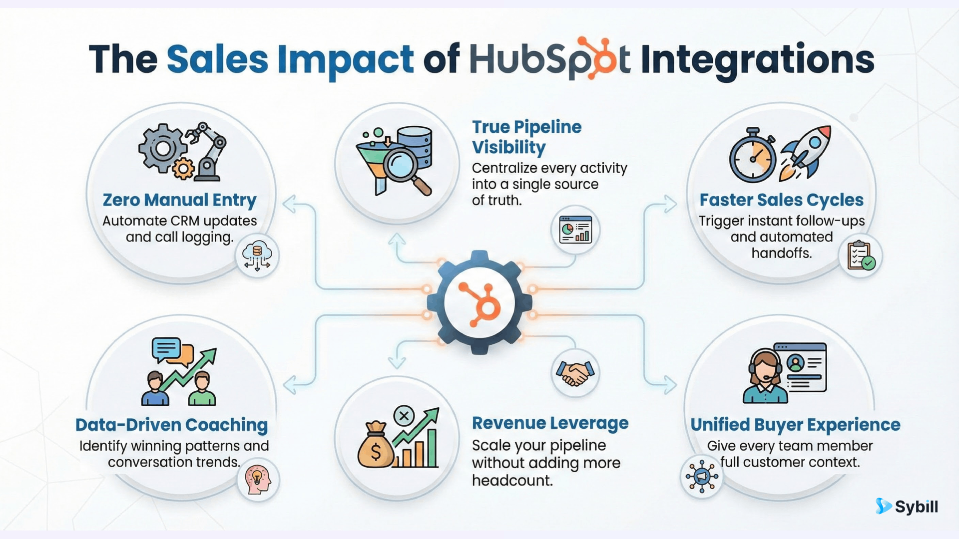 How HubSpot Integrations Benefit Sales Teams