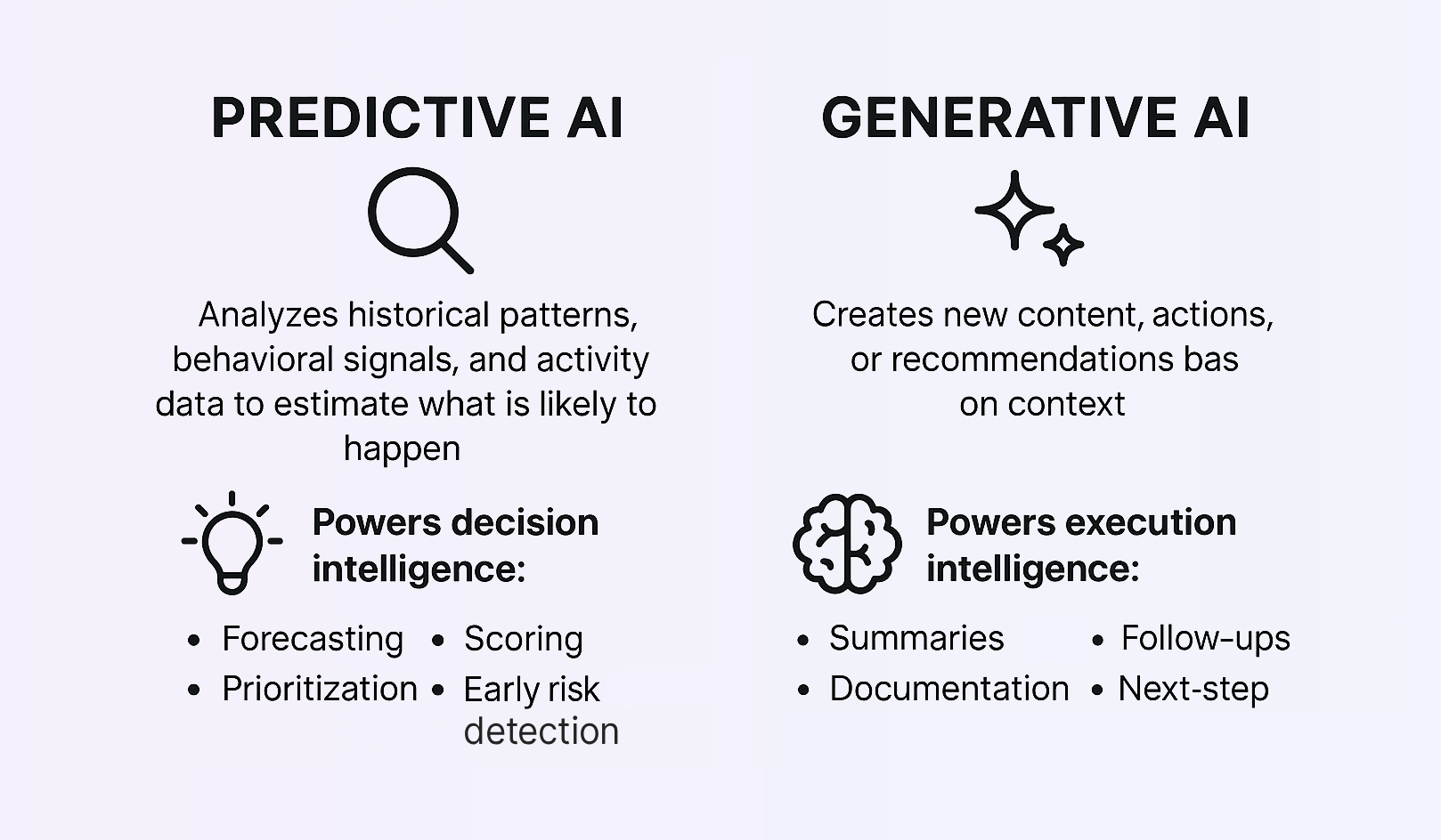 Quick definition: Predictive AI vs generative ai
