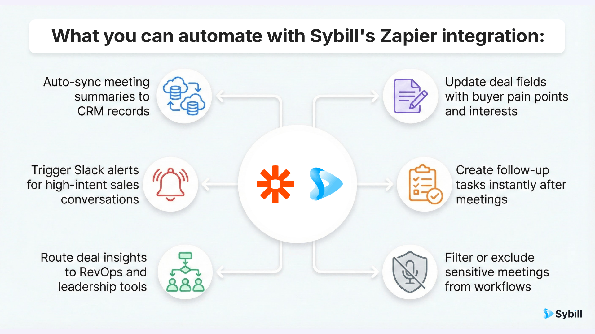 Why Sybill tops the list of best Zapier integrations