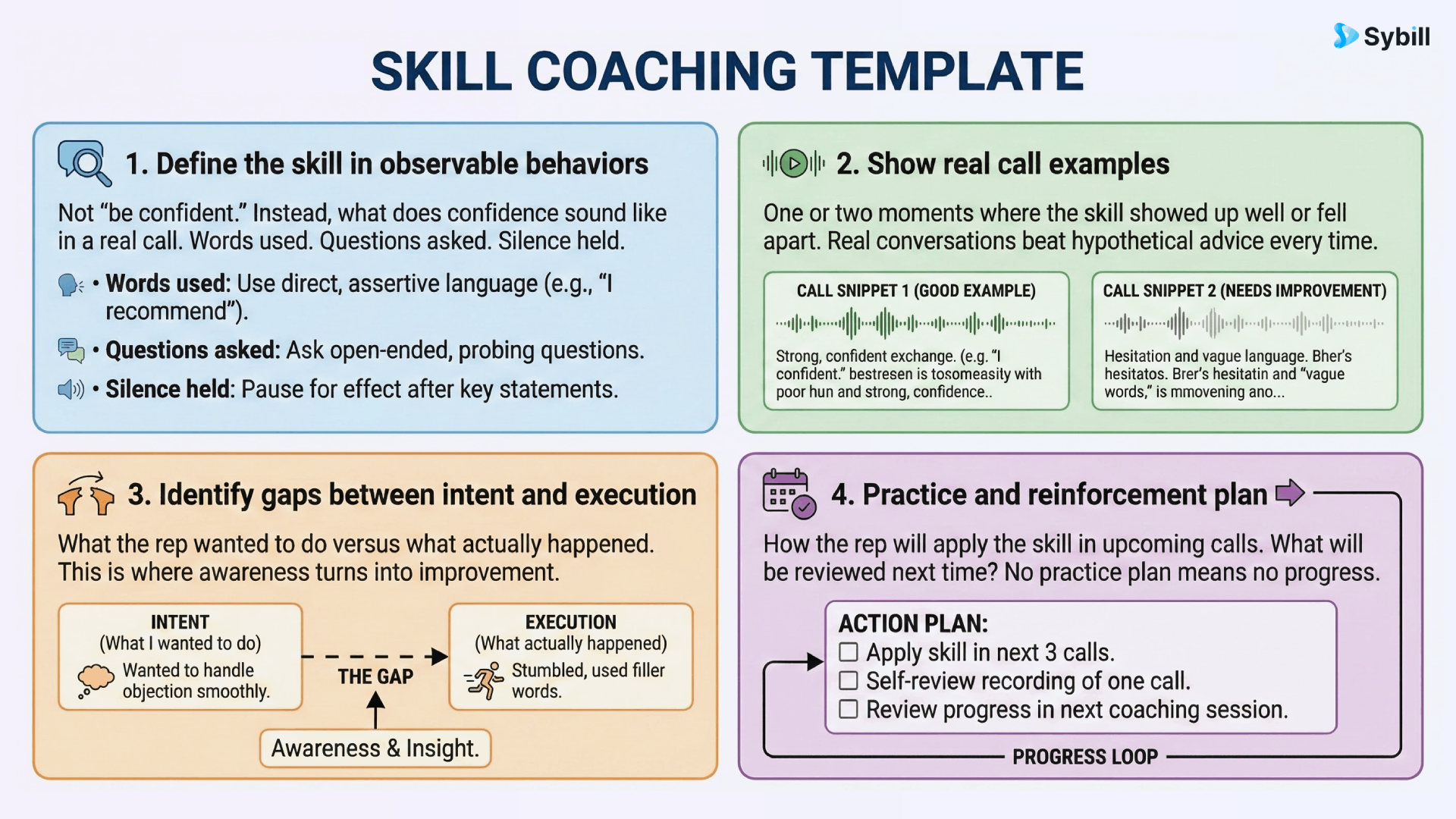 Skill coaching template