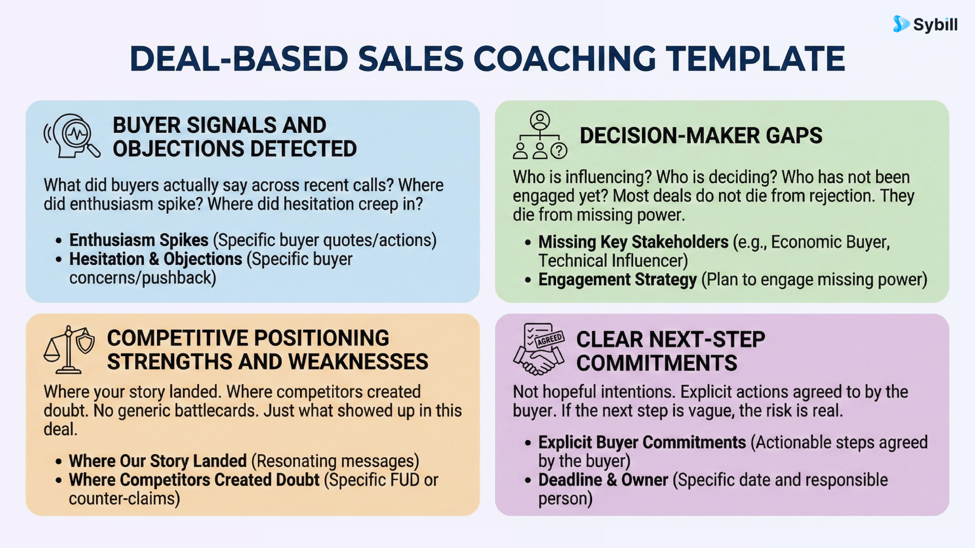 Deal based sales coaching template