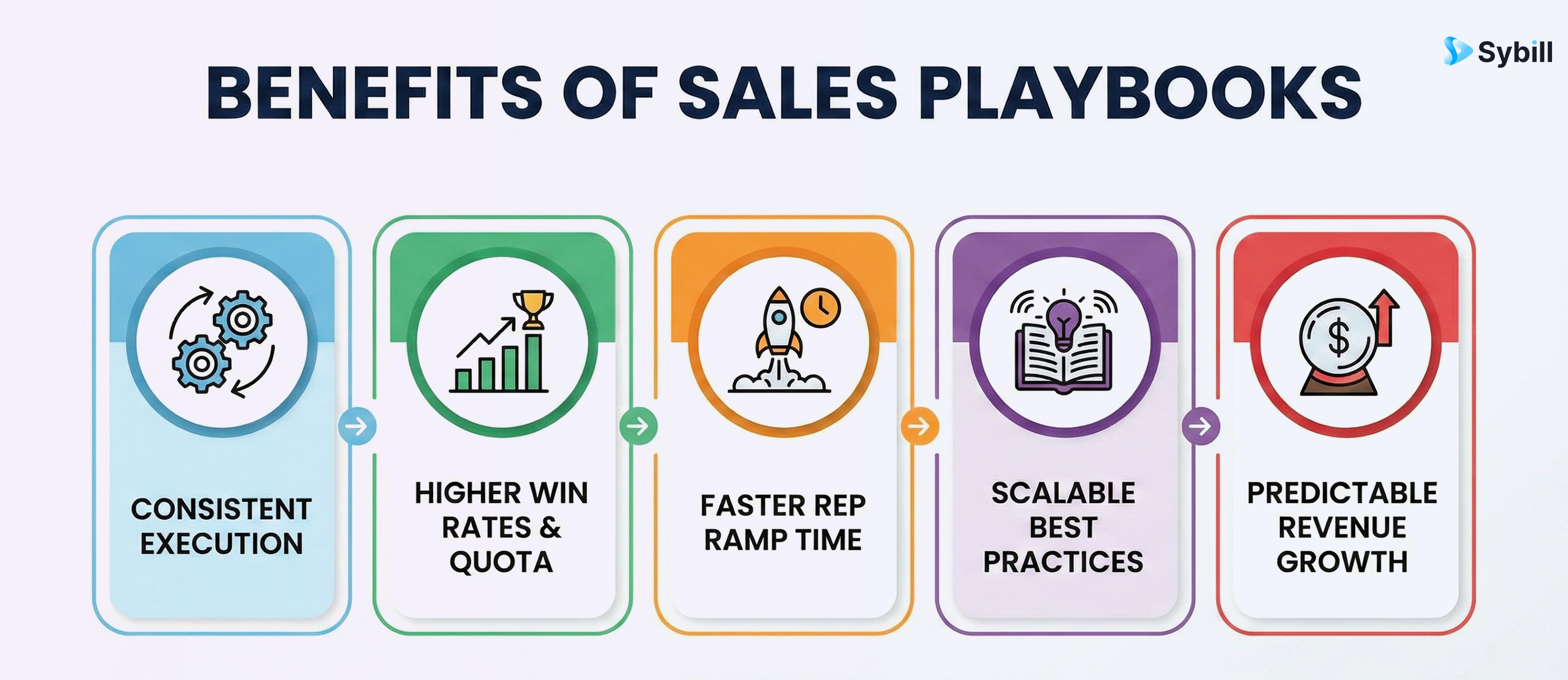Benefits of Sales Playbooks