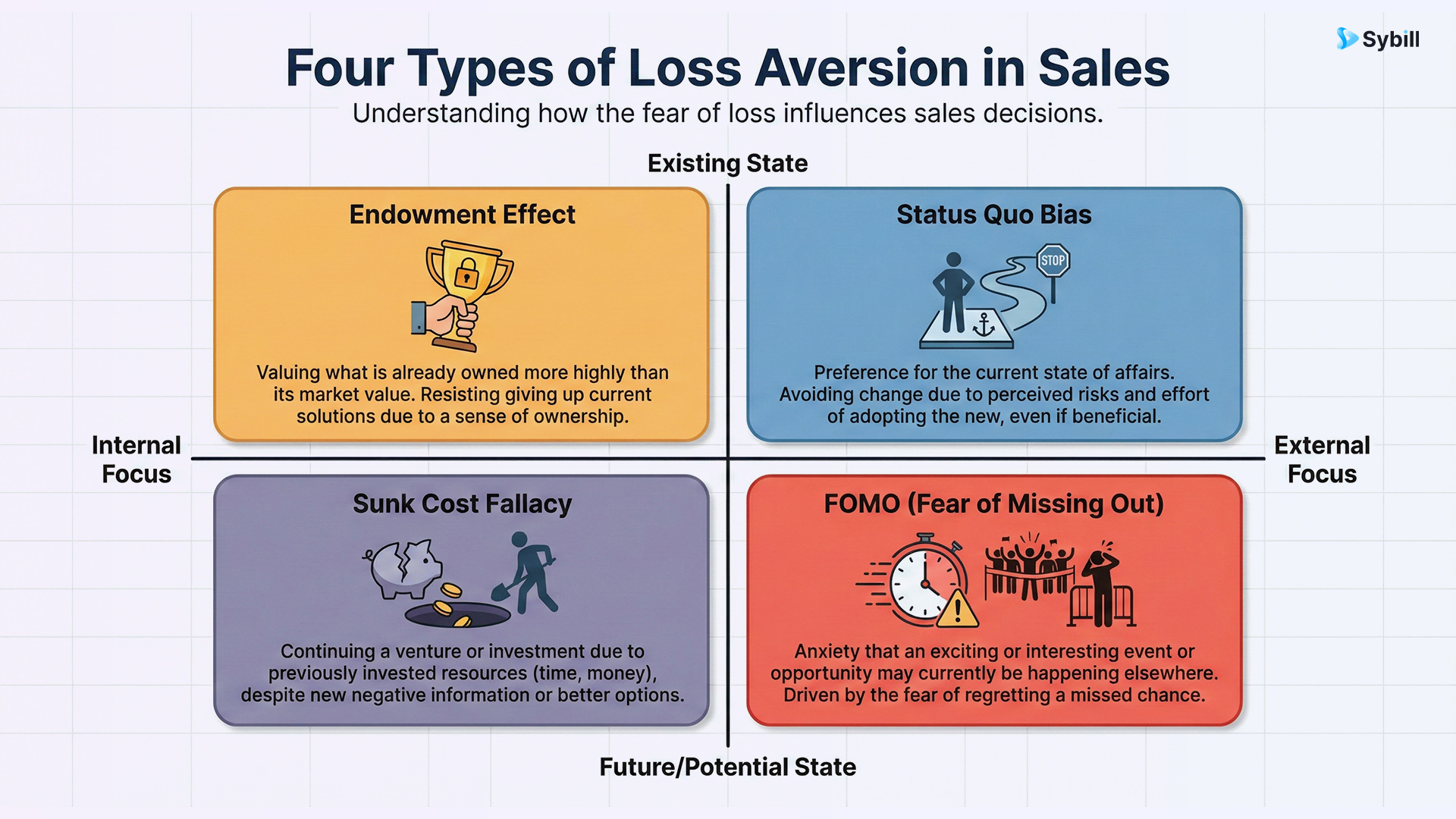 Endowment Fallacy Loss Aversion in Sales: The Complete Psychology Guide for 2026