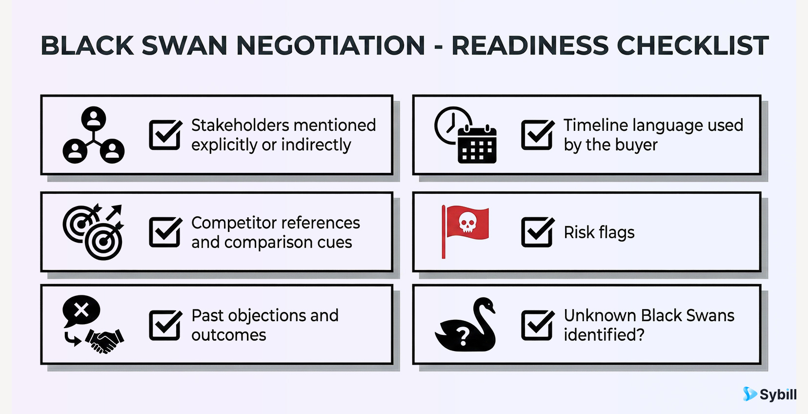 Black swan negotiation playbook - Readiness checklist