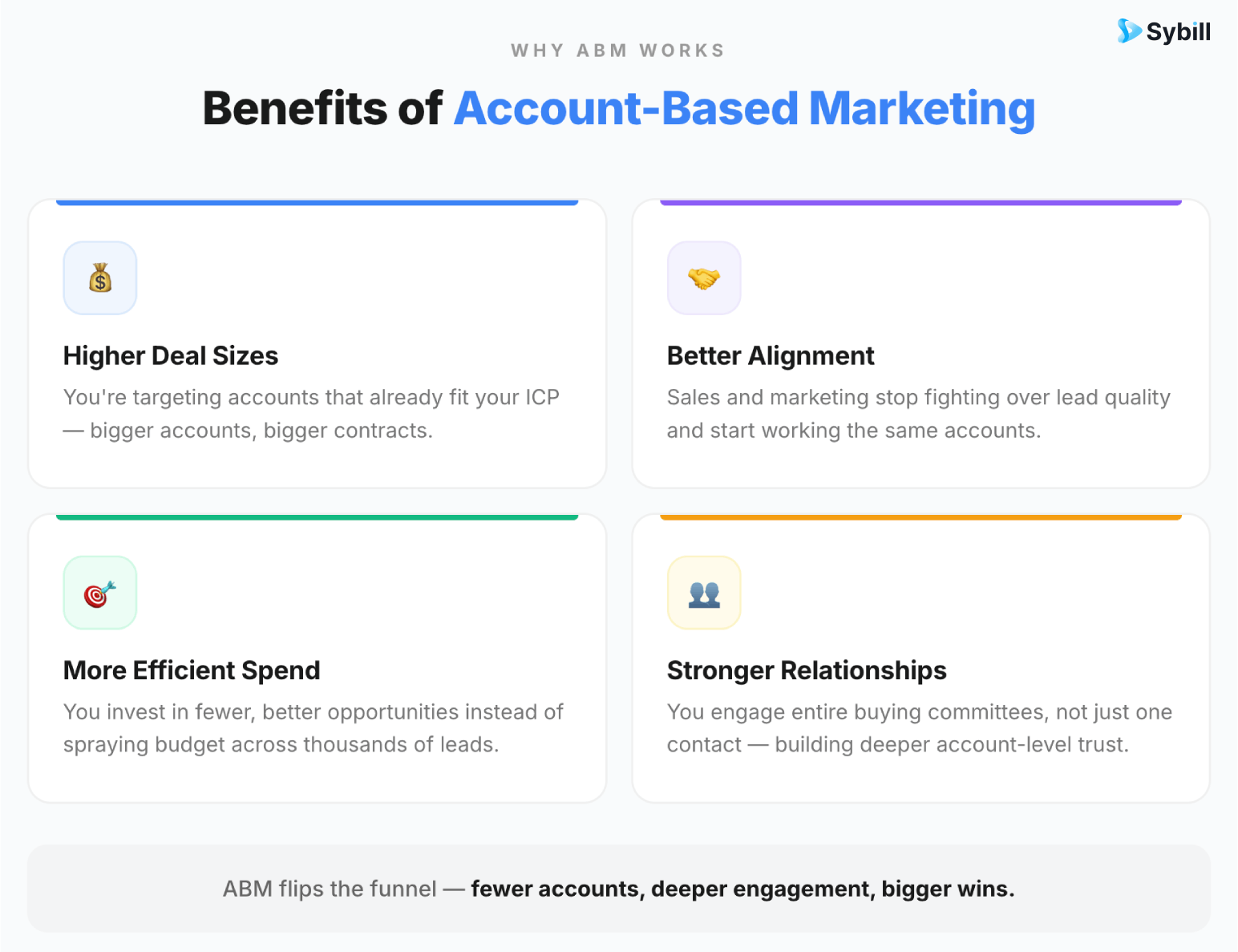 benefits of account based marketing