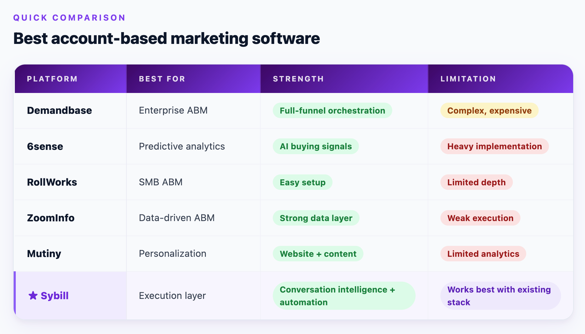 best account based marketing software
