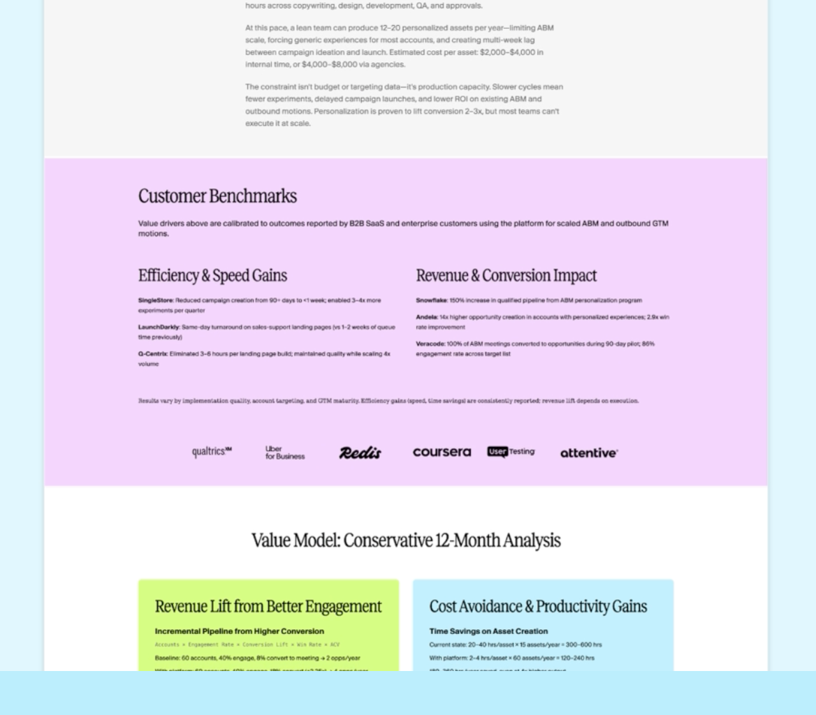 best abm software