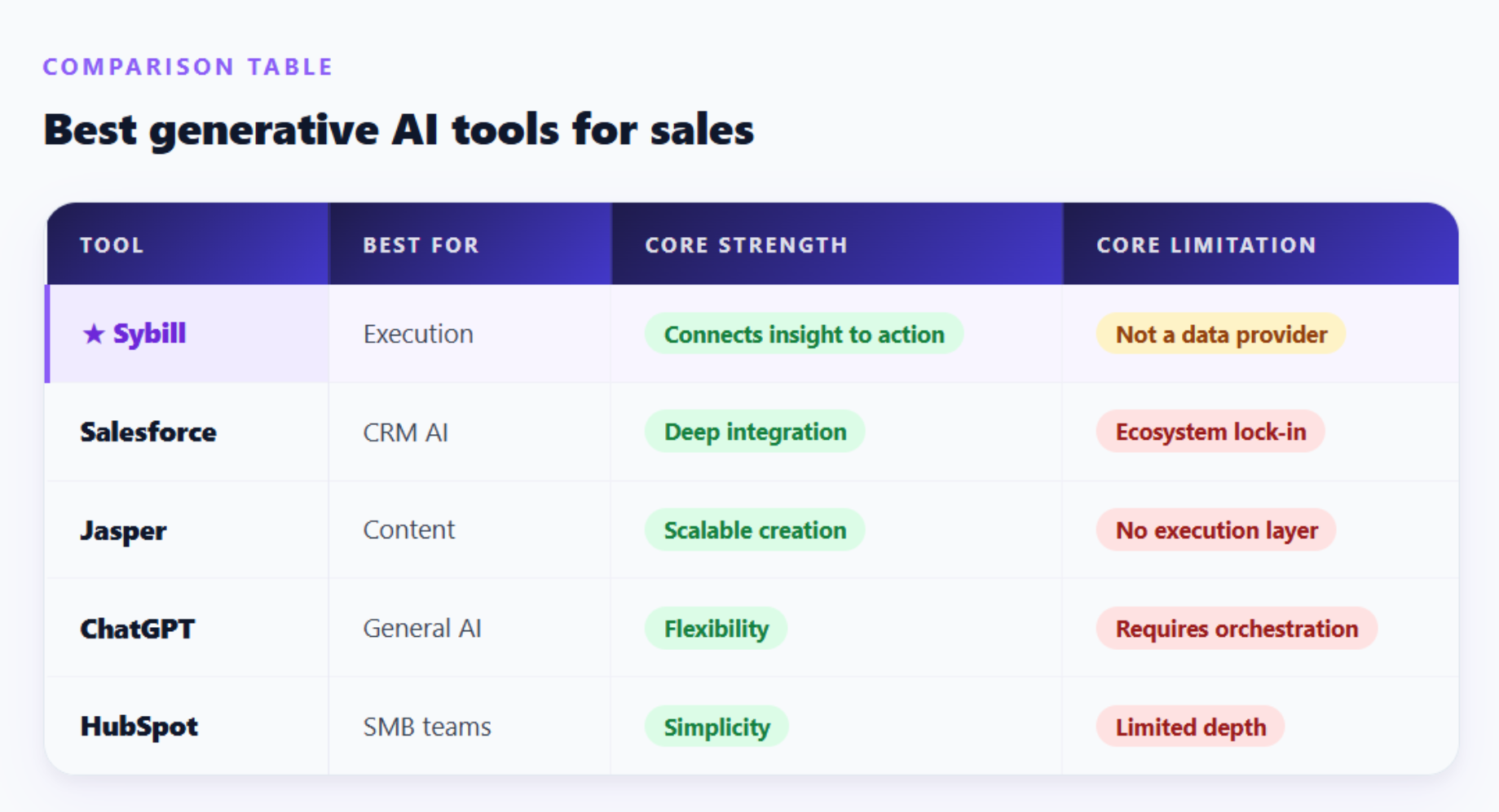 best generative ai sales tools