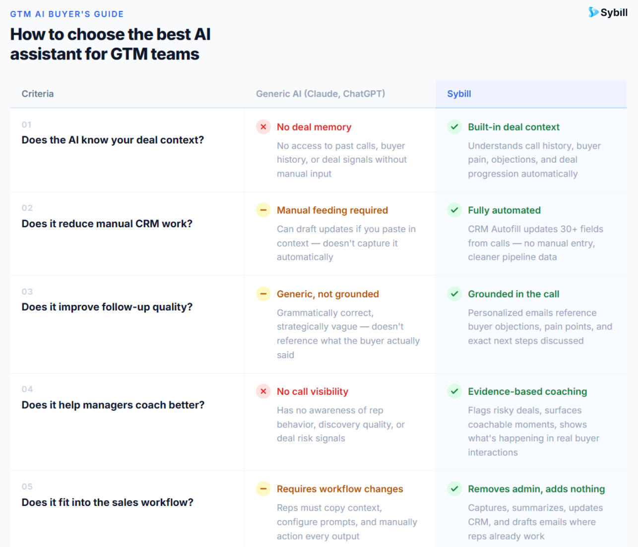 claude vs claude code vs openclaw - how to choose the best AI assistant for GTM teams