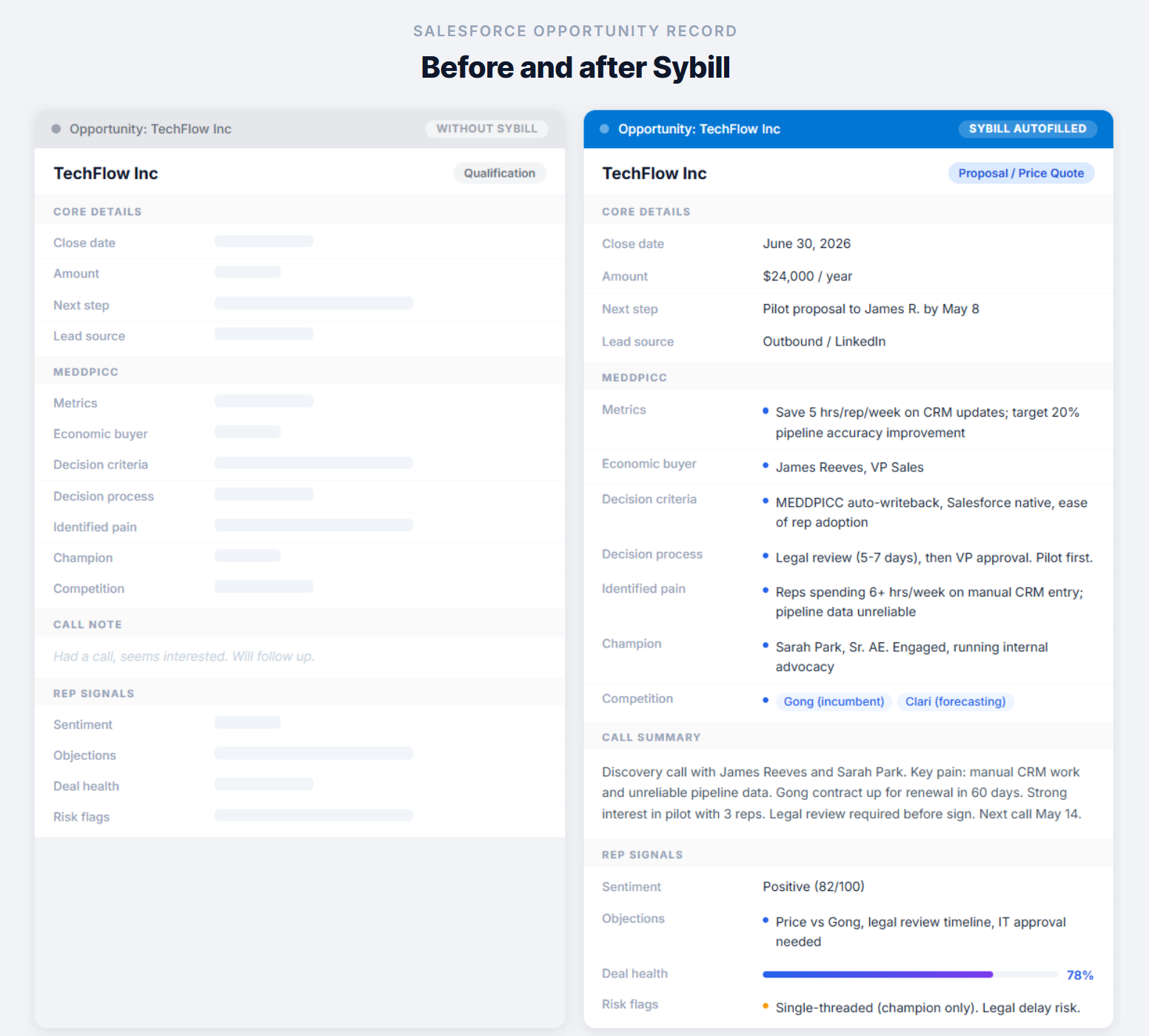 Salesforce opportunity record fully populated fields after Sybill auto-update.